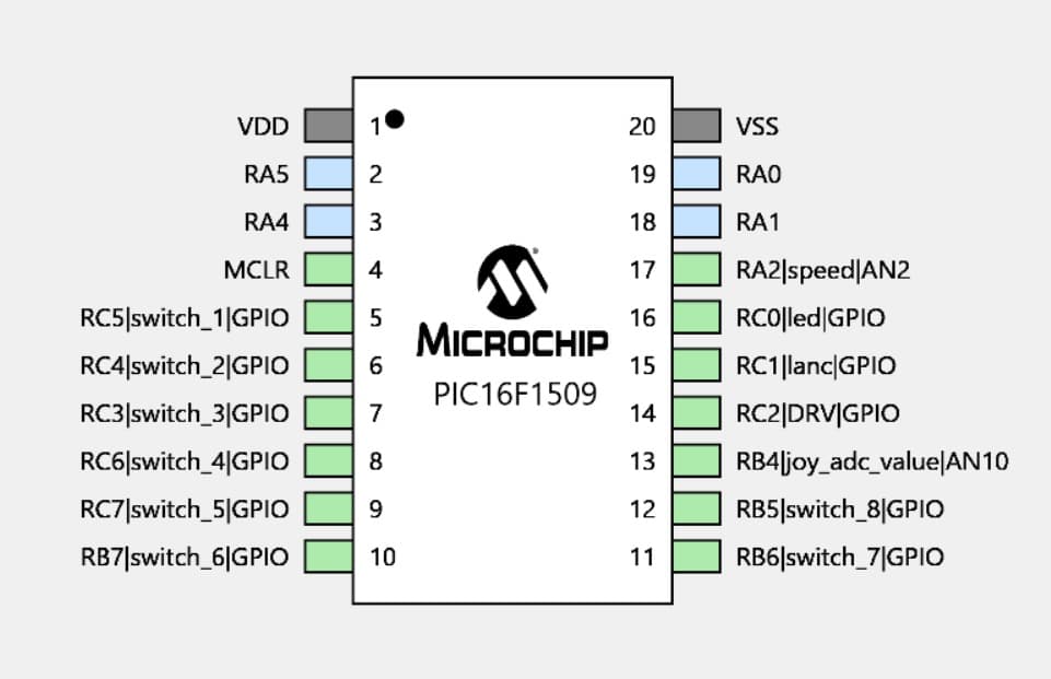 Microchip PIC16F1509 project pin configuration example